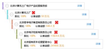 北京计算机三厂电子产品经营服务部 专业计算机维护服务的卓越保障