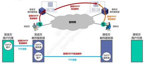 计算机网络P6 应用层与计算机维护服务